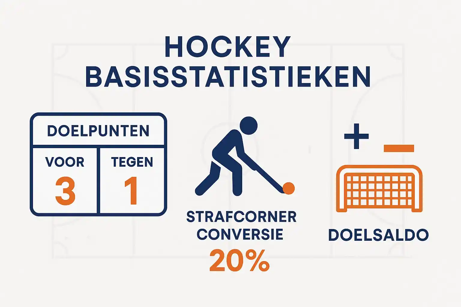 Infographic met fundamentele hockey statistieken zoals doelpunten doelsaldo en strafcorner conversie